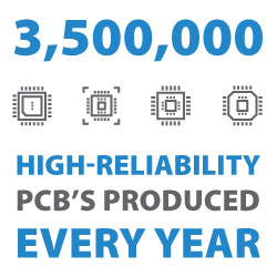 Calumet Electronics produces 3,500,000 high-reliability PCBs every year